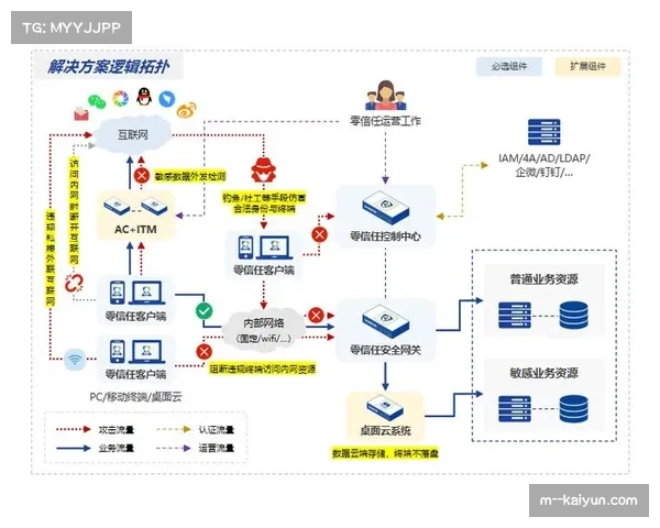 零信任架构引入远程制作 增强系统安全性
