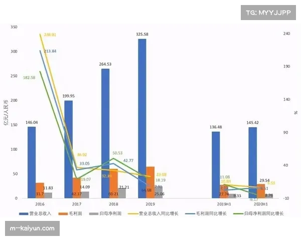 项目制管理向平台化常态运营 提升全年权益周转速度